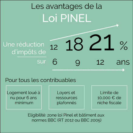 aubarne_immobilier_oise_val_loi_pinel
